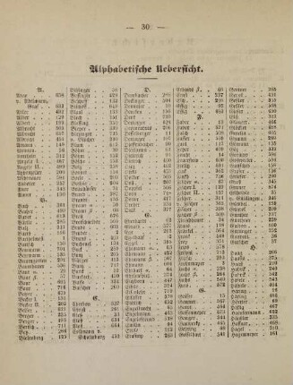 30-32, Alphabetische Übersicht