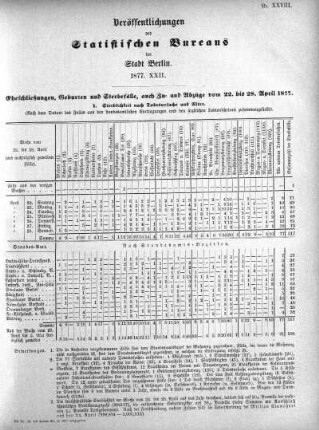 1877,22: 1877. XXII