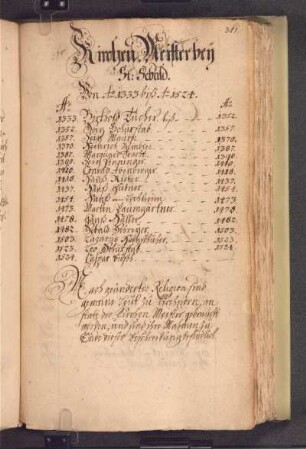 KirchenMeister bey St. Sebald. Von Ao. 1333 biß Ao. 1524