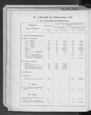 II. Uebersicht der Ernteerträge 1878. a. Im 1. Erhebungsbezirk (Geestländereien).