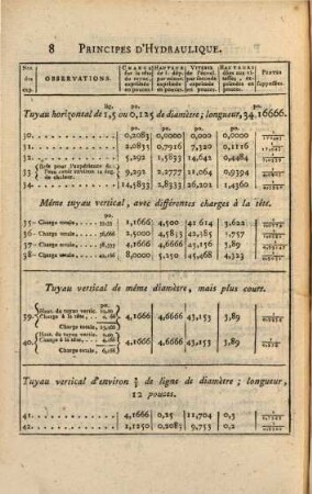 Principes D'Hydraulique : Vérifiés par un grand nombre d'Expériences faites par ordre du Gouvernement ; Ouvrage dans lequel on traite du mouvement uniforme & varié de l'eau dans les Rivières, les Canaux, & les Tayaux de conduite ..., 2