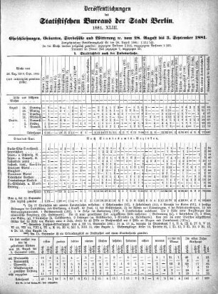 1881,43: 1881. XLIII