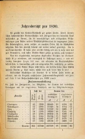 Protokoll über die Delegirten-Versammlung. 1891. Jahresbericht 1890