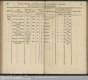 Bagage-Wagenhalter
