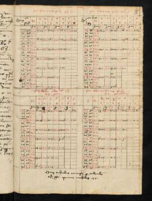 96r, Tabula ad propositionem primi mobilis [zu 26r-36v, 37v-53r]