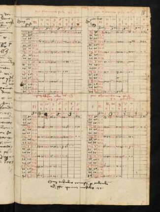 96r, Tabula ad propositionem primi mobilis [zu 26r-36v, 37v-53r]