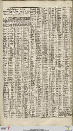 Alphabethischer Index […] über das Herzogtum Karnthen