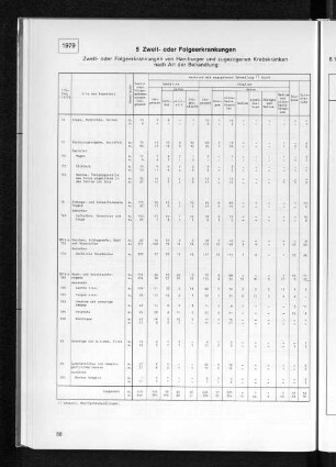 5 Zweit- oder Folgeerkrankungen 1979