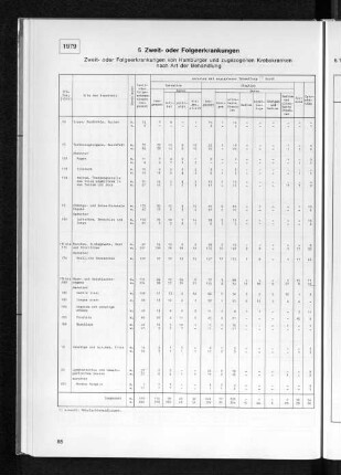 5 Zweit- oder Folgeerkrankungen 1979