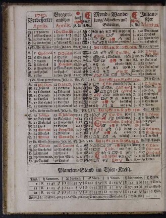 1750. Verbesserter Aprilis.