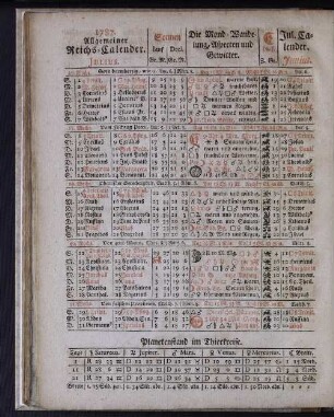 1787. Allgemeiner Reichs-Calender. Julius.
