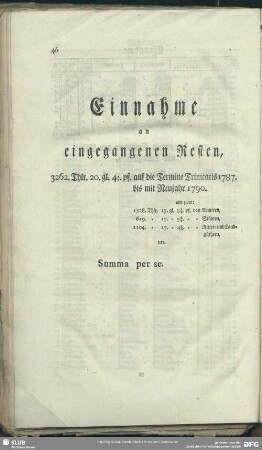 Einnahme an eingegangenen Resten