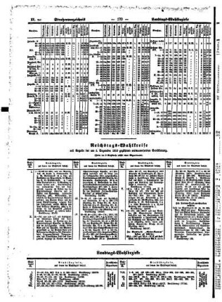 Reichtags= Wahlkreise