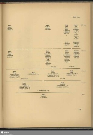Tafel 10,14
