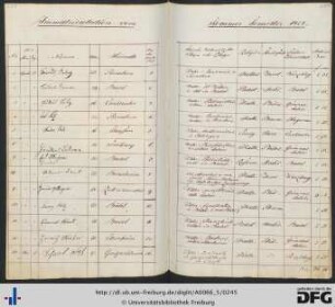 [S. 256/257] Sommersemester 1828