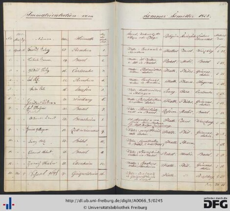 [S. 256/257] Sommersemester 1828