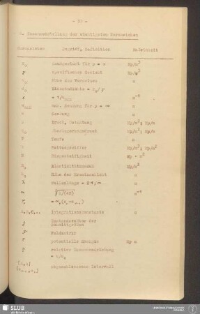 8. Zusammenstellung der wichtigsten Kurzzeichen