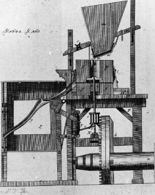 Mahlgerüst, aus: Krünitz, Bd. 95, 1804, Fig. 5642.
