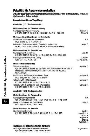 Fakultät für Agrarwissenschaften