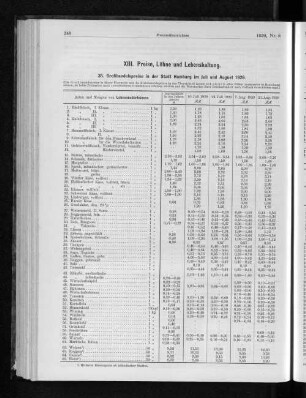 XIII. Preise, Löhne und Lebenshaltung.