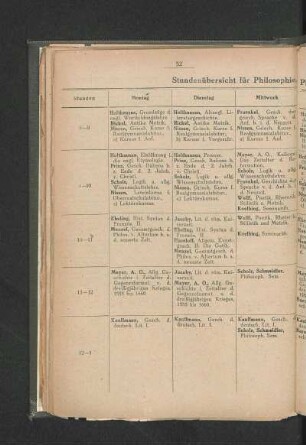 Stundenübersicht für Philosophie, Philologie und Geschichte.