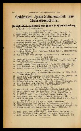 Hochschulen, Haupt-Kadettenanstalt ...