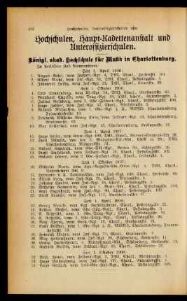 Hochschulen, Haupt-Kadettenanstalt ...