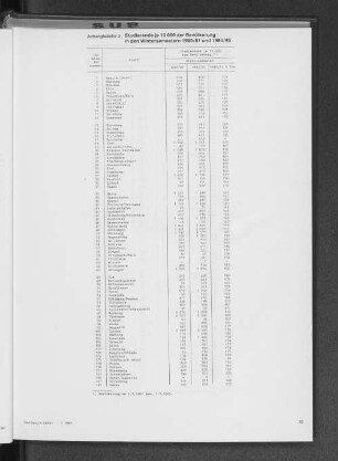 Studierende je 10000 der Bevölkerung in den Wintersemestern 1980/81 und 1984/85