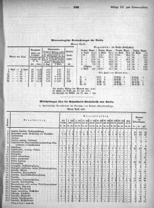 1867,12: Beilage zu Nr. 20