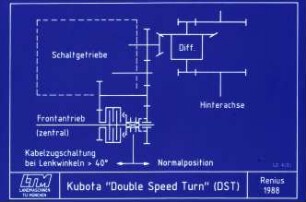 Kubota "Double Speed Turn" (DST)