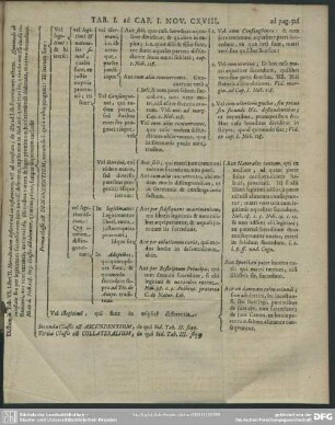 Tab. I. ad Cap. I. Nov. CXVIII. [Lib. III.]