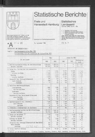 Bevölkerungsentwicklung März 1986 : Lfd. Nr. 17