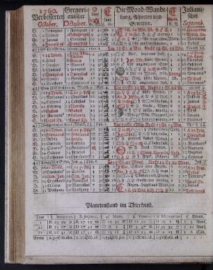1760. Verbesserter October.