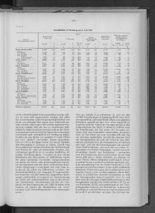 Tabelle 5: Abstellplätze am 6. Juni 1961