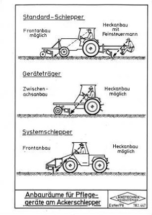 Anbauräume für Pflegegeräte am Ackerschlepper