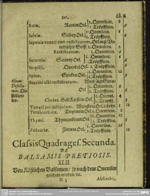 Classis Quadrages. Secunda. De Balsamis Pretiosis