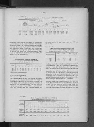 Tabelle 17: Briefwahlergebnisse (Zweitstimmen) in Hamburg bei den Bundestagswahlen 1957, 1961 und 1965