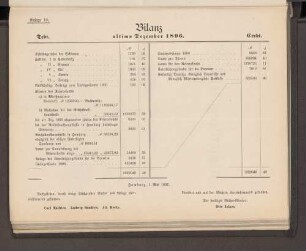 Anlage 10. Bilanz ultimo Dezember 1896.