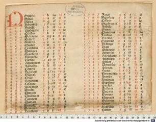 Tabula intervalli
