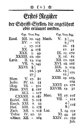 Erstes Register der Schrifft-Stellen, die angeführet oder erläutert werden