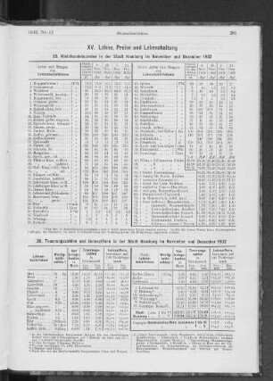 XV. Löhne, Preise und Lebenshaltung