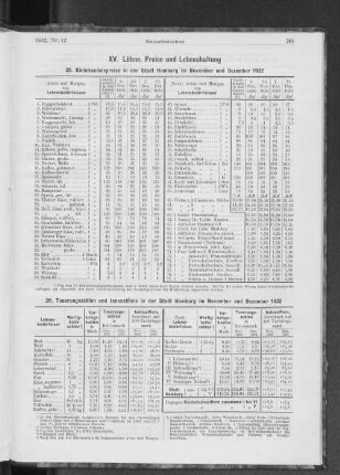 XV. Löhne, Preise und Lebenshaltung