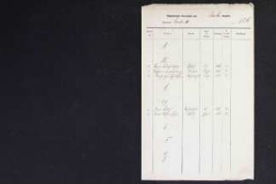 Namensverzeichnis Sterberegister Wahmbeckerheide, Wiembeck (Amt Brake VII) 1876-1968