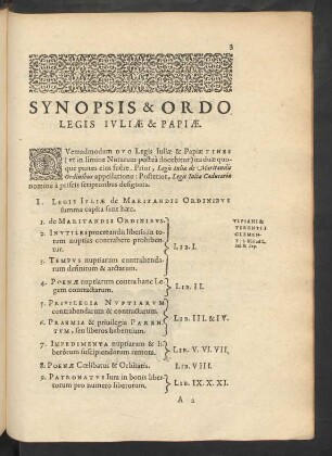 Synopsis & Ordo Legis Iuliae & Papiae.