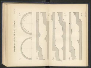 Plate XVI. Practical notes on pipe founding.
