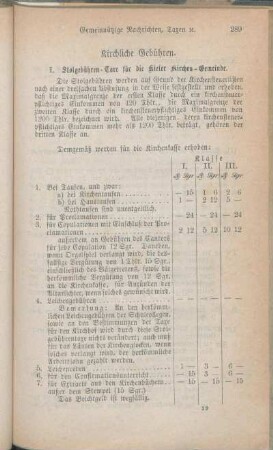 Kirchliche Gebühren.