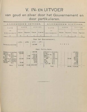 V. In- en uitvoer van goud en zilver door het Gouvernement en door partikulieren