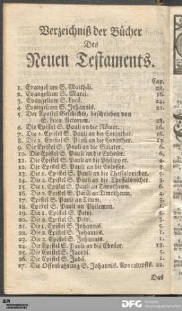 Verzeichniß der Bücher Des Neuen Testaments.