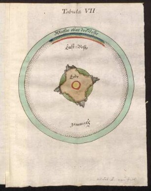 Tabula VII.