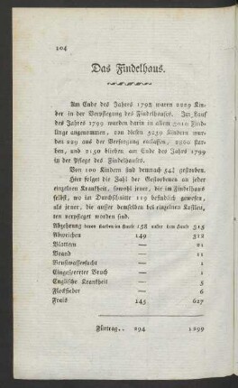 Das Findelhaus